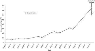 Clinical Features and Familial Mutations in an Autosomal-Inherited Alport Syndrome Patient With the Presentation of Nephrotic Syndrome